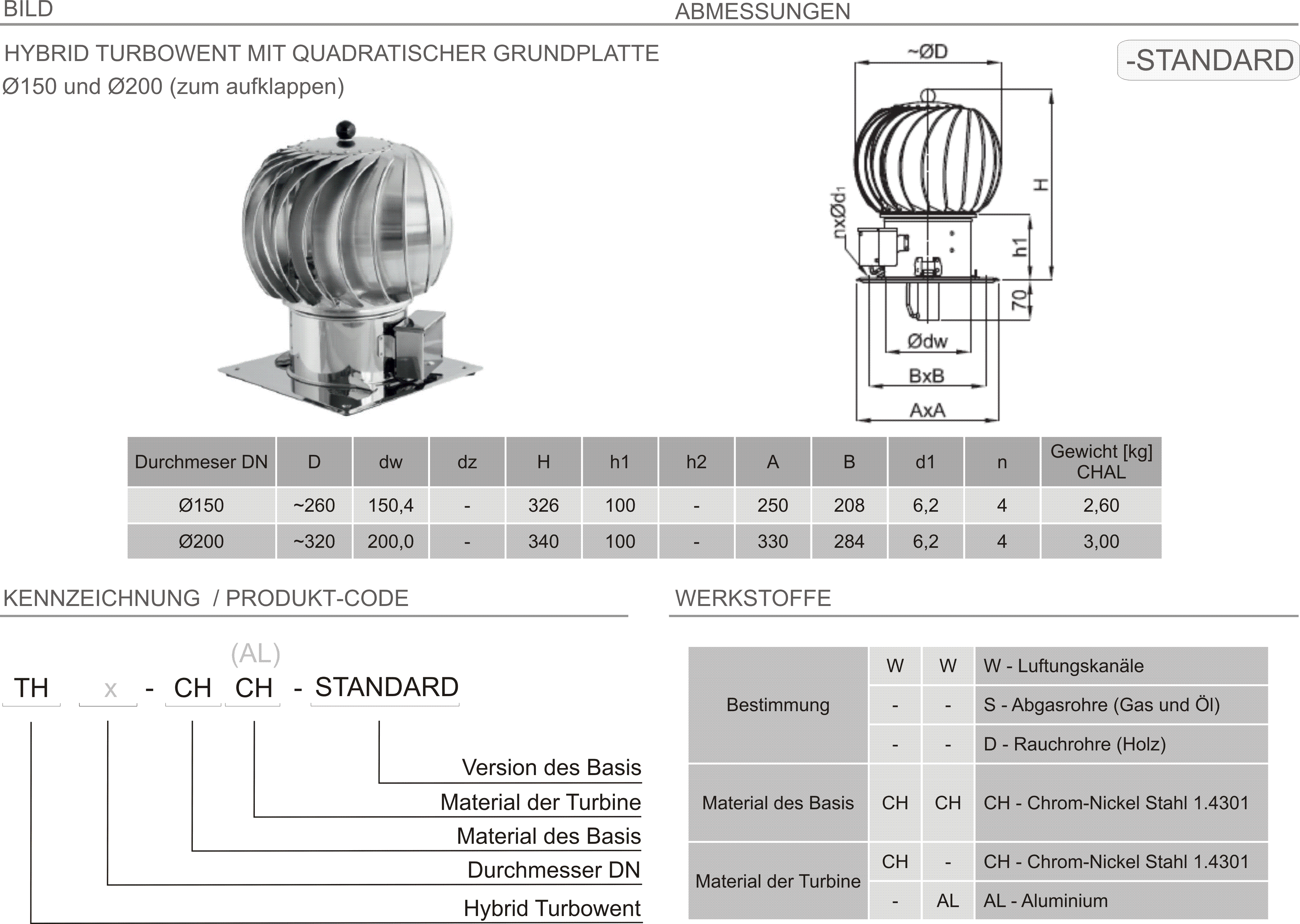 Produkt Beschreibung TH-STANDARD